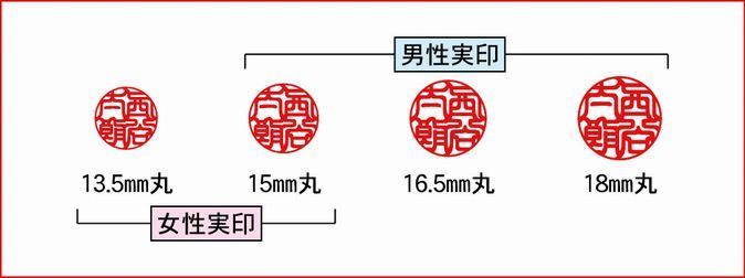 個人実印男性女性サイズ表.jpg